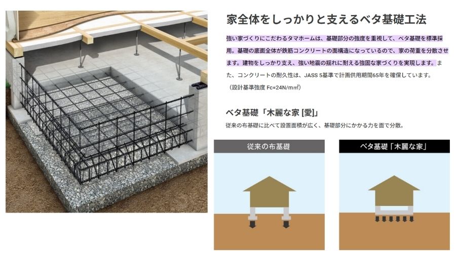 シフクノいえのベタ基礎工法