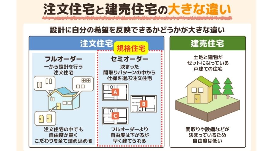 規格住宅とはどんなものか？その説明