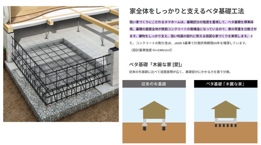 タマホームのベタ基礎工法