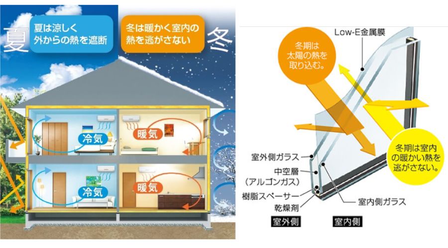 タマホームの家の耐熱性について解説