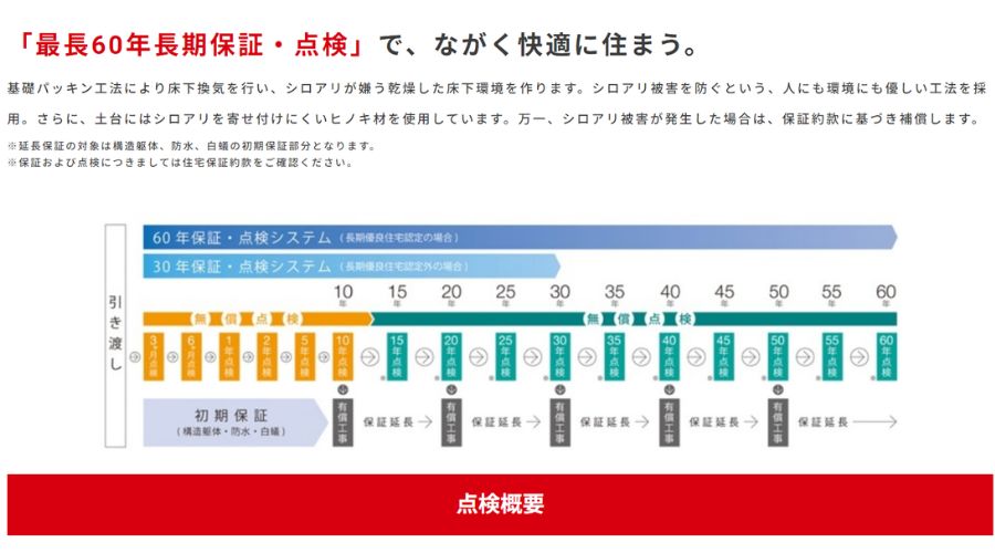 タマホームの保証プラン