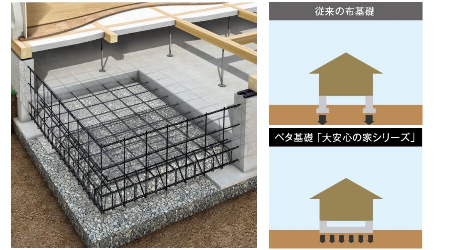 タマホームのベタ基礎構造