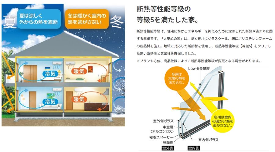 タマホームの断熱性