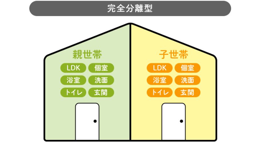 完全分離型の2世帯住宅