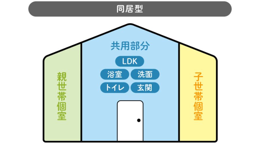 完全共有型の2世帯住宅