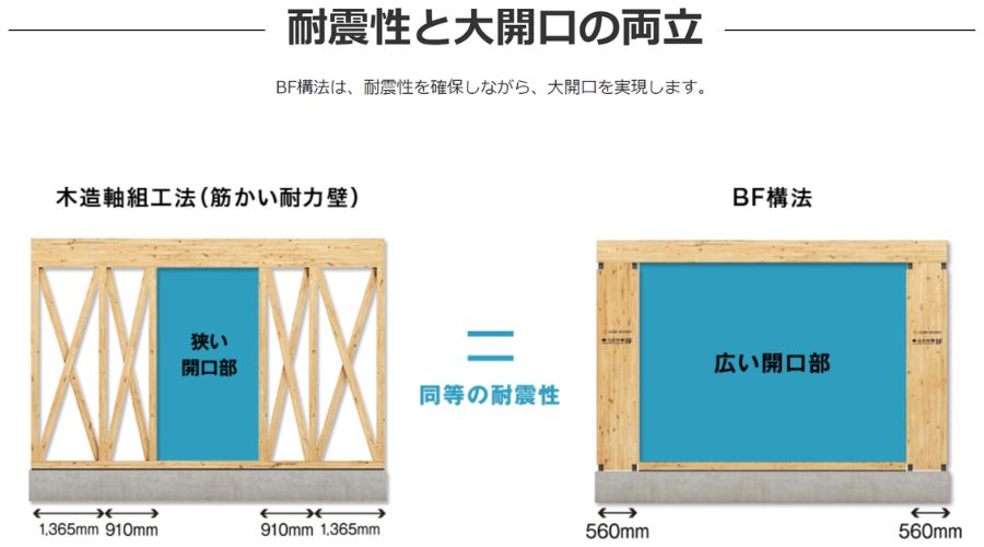 住友林業の「ビッグフレーム（BF）構法」